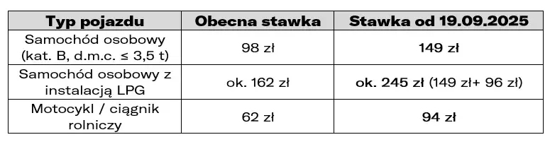 Badanie techniczne auta 2025: Ile kosztuje? Sprawdź nowe stawki i kary