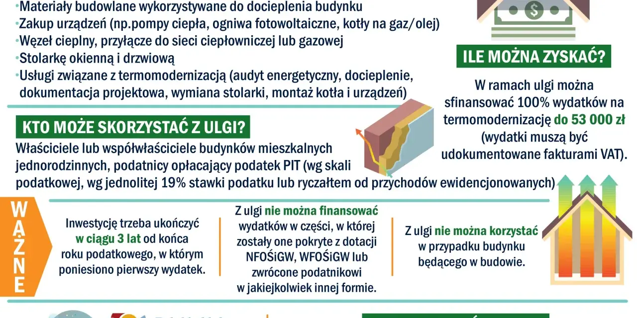 Ulga termomodernizacyjna: materiały, urządzenia, usługi. Odliczysz 100% wydatków do 53 tys. zł. Ważne: faktury VAT.