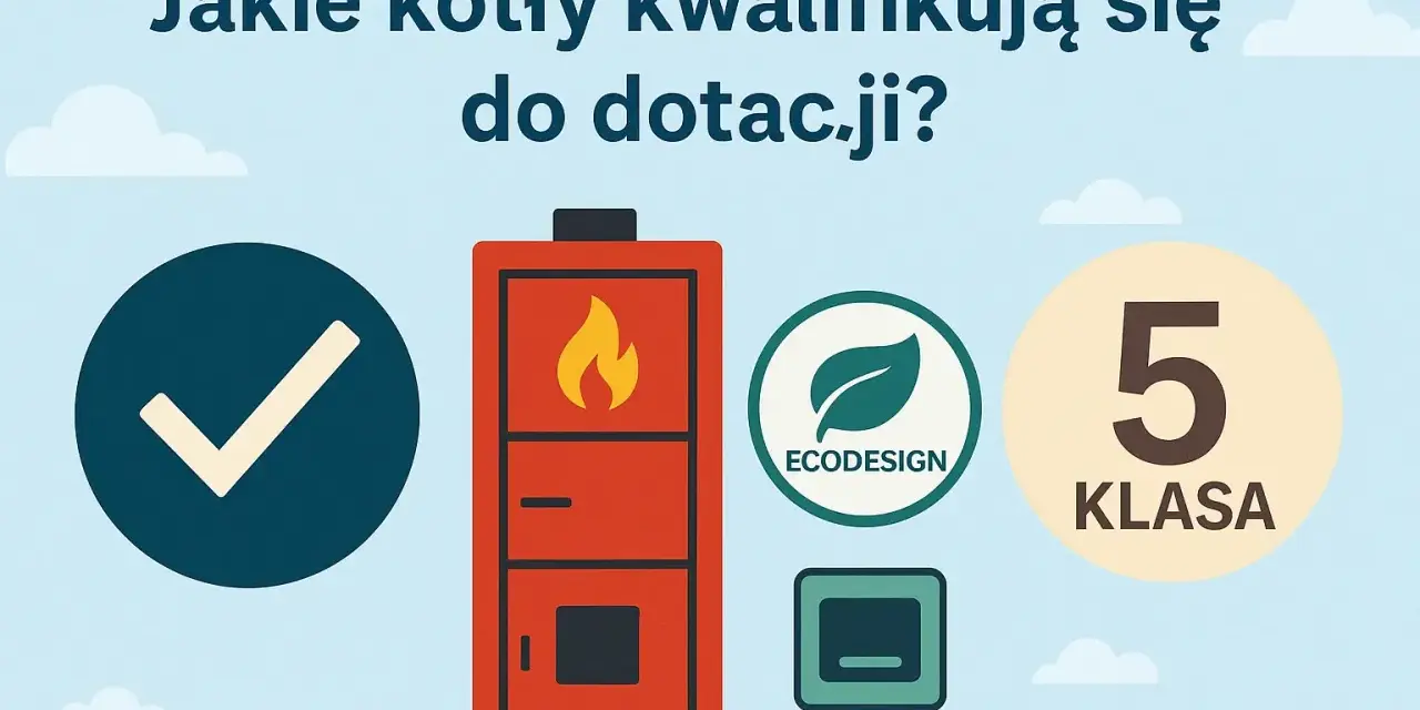 Czyste powietrze jaki piec? Grafika pokazuje piec 5 klasy, symbol Ecodesign i zielony znaczek.