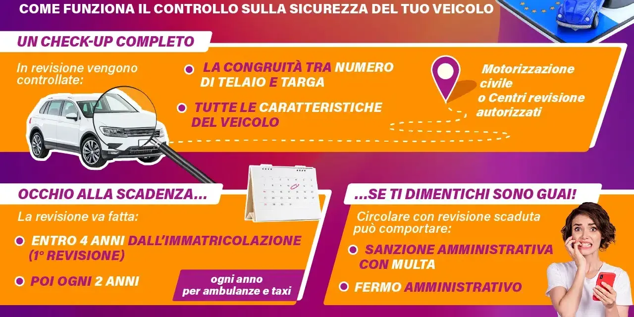 Guida alla revisione auto: controlli, scadenze e sanzioni. Scopri quanto costa la revisione auto 2026 e come evitare multe.