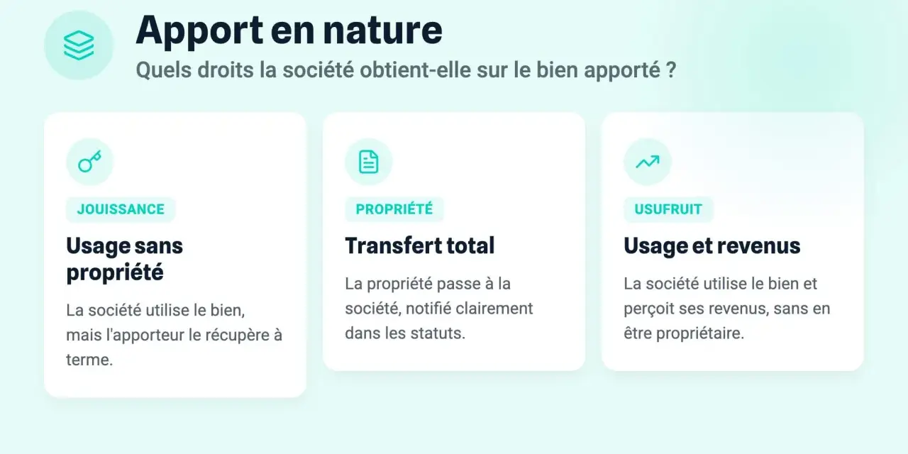 Illustration expliquant l'apport en nature : jouissance, propriété ou usufruit. Un exemple concret de droits sur un bien apporté.
