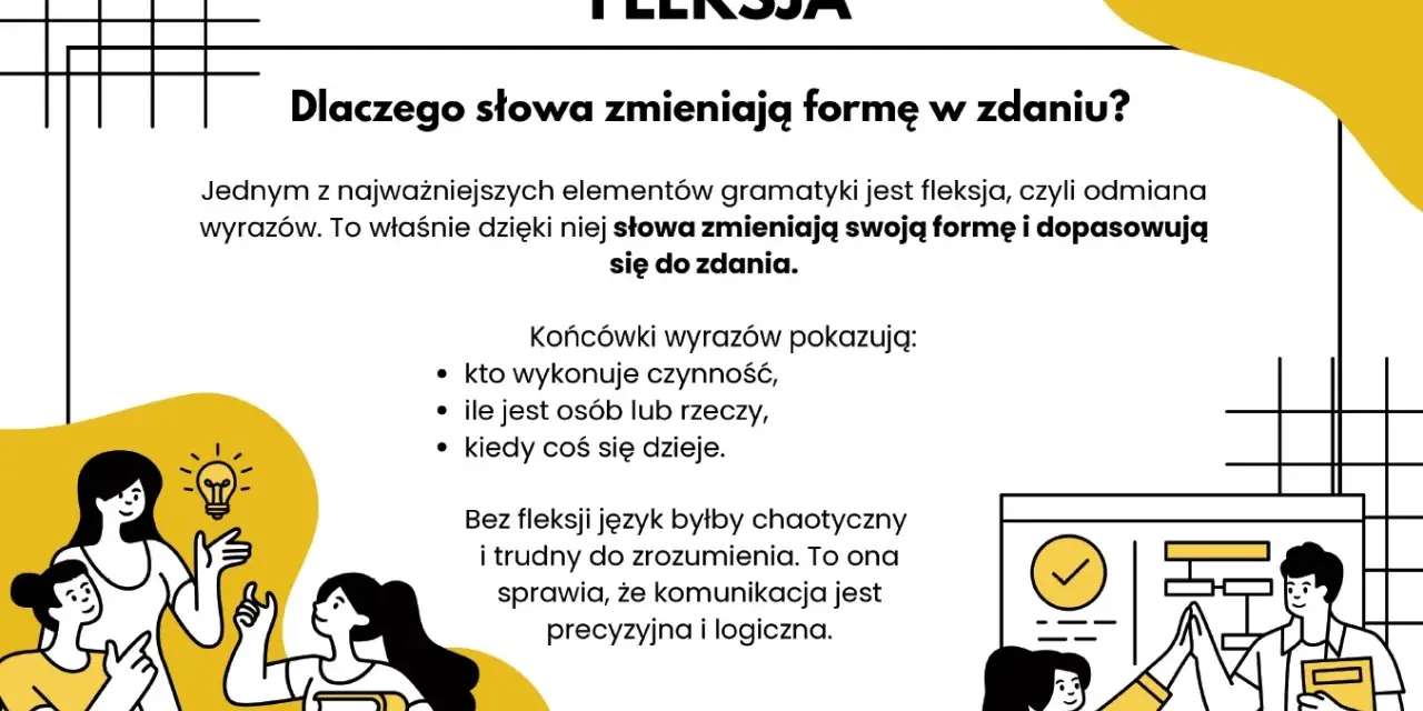 Grafika wyjaśnia, że fleksja to odmiana wyrazów, dzięki której słowa zmieniają formę w zdaniu, czyniąc komunikację precyzyjną.