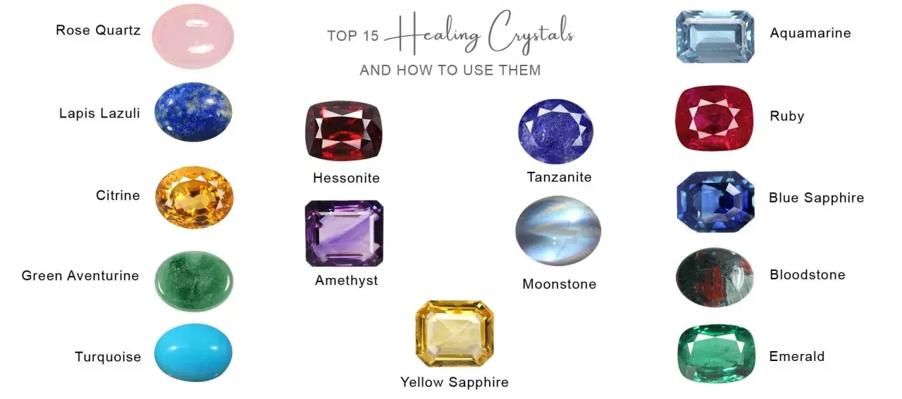 Discover the healing power of crystals. This image showcases top healing stones like Rose Quartz, Amethyst, and Citrine, each with unique properties.