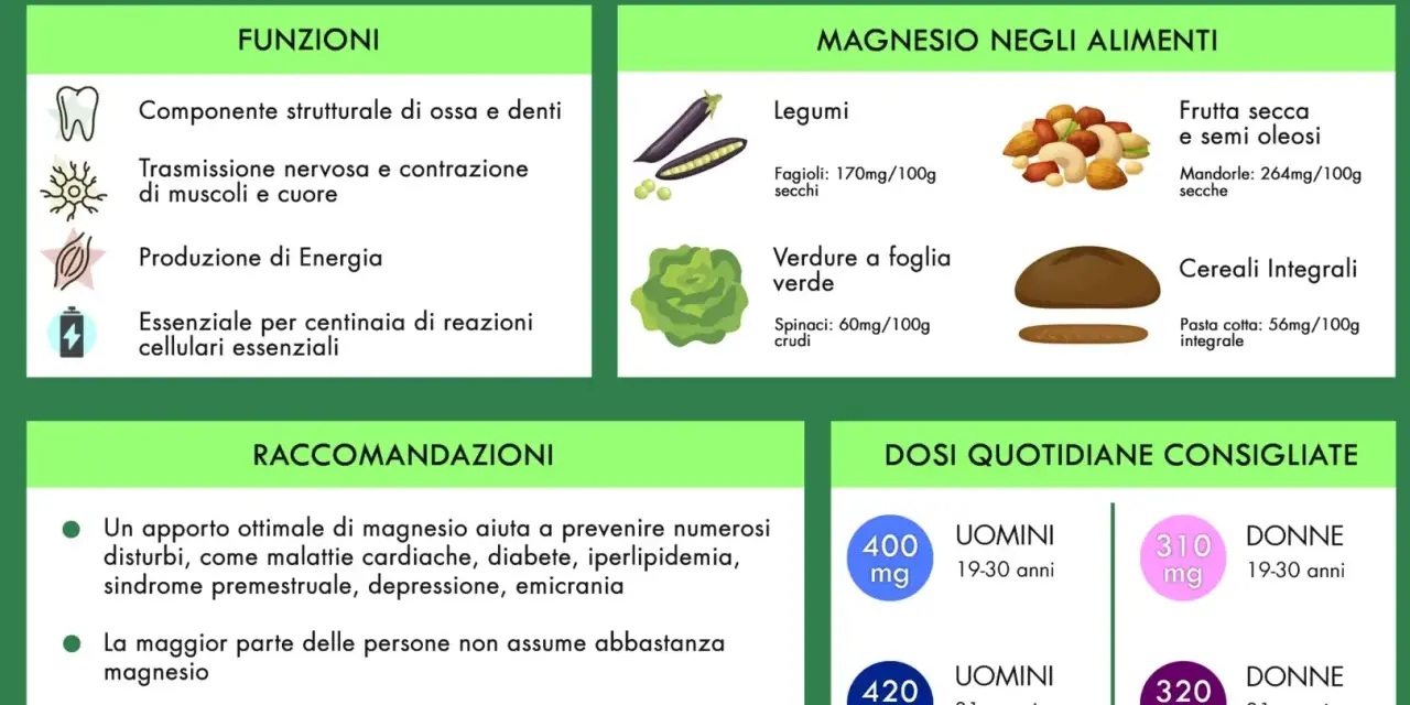 Alimenti ricchi di magnesio e potassio: legumi, verdure a foglia verde, frutta secca, semi oleosi e cereali integrali. Scopri le dosi consigliate.