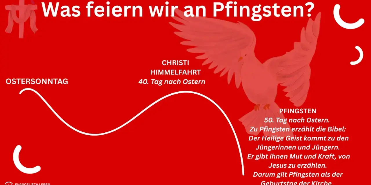 Pfingsten evangelisch: Der Heilige Geist kommt zu den Jüngern. Ein Fest des Glaubens, 50 Tage nach Ostern.