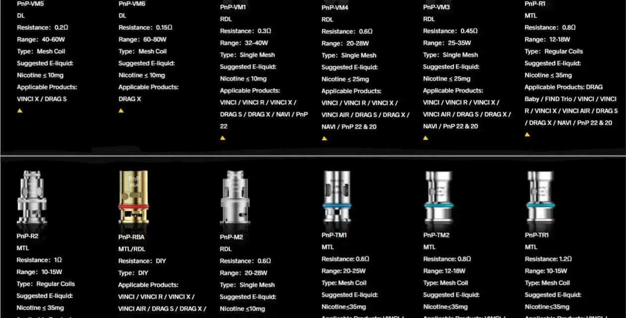 Variedad de resistencias PnP para vapeadores, con especificaciones de resistencia, rango de potencia y compatibilidad con modelos como Drag y Vinci.