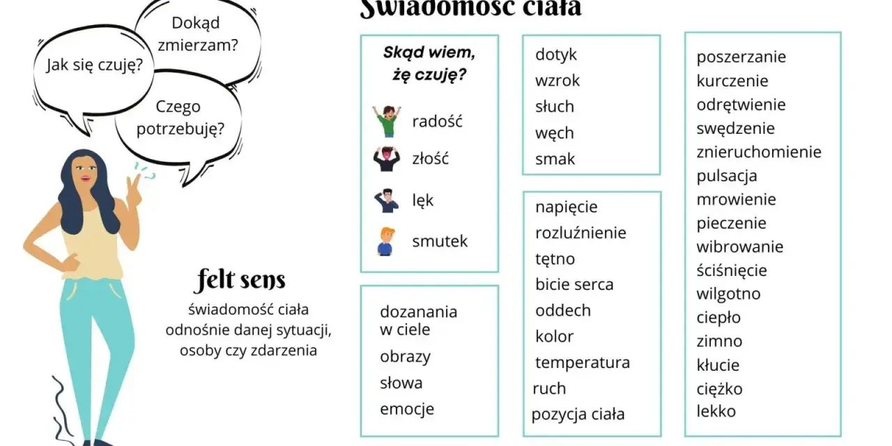 Ilustracja przedstawia kobietę z dymkami, symbolizującymi pytania o samopoczucie, potrzeby i kierunek. To sztuka pięknego mówienia o sobie.
