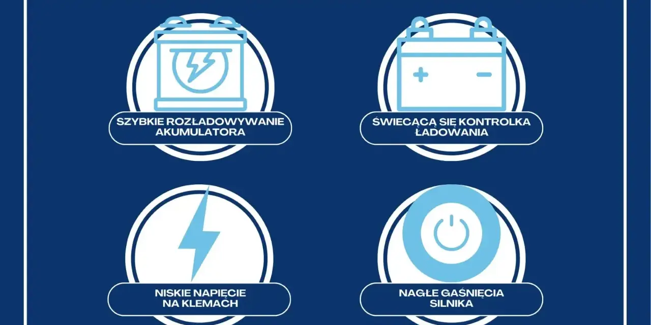 Grafika przedstawia cztery ikony: rozładowany akumulator, kontrolkę ładowania, błyskawicę i symbol wyłączenia silnika.