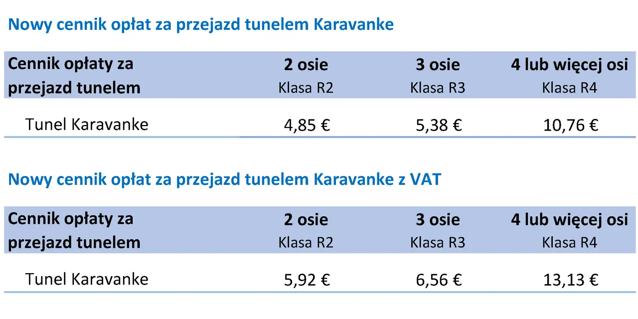 Cennik przejazdu tunelem Karavanke w Słowenii. Opłaty zależą od liczby osi pojazdu.