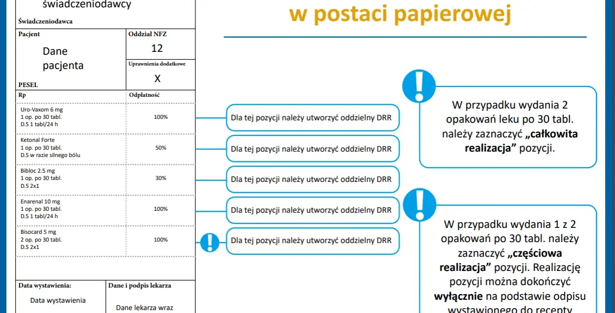 Recepta papierowa: Kiedy jeszcze jest stosowana? Poznaj wyjątki!