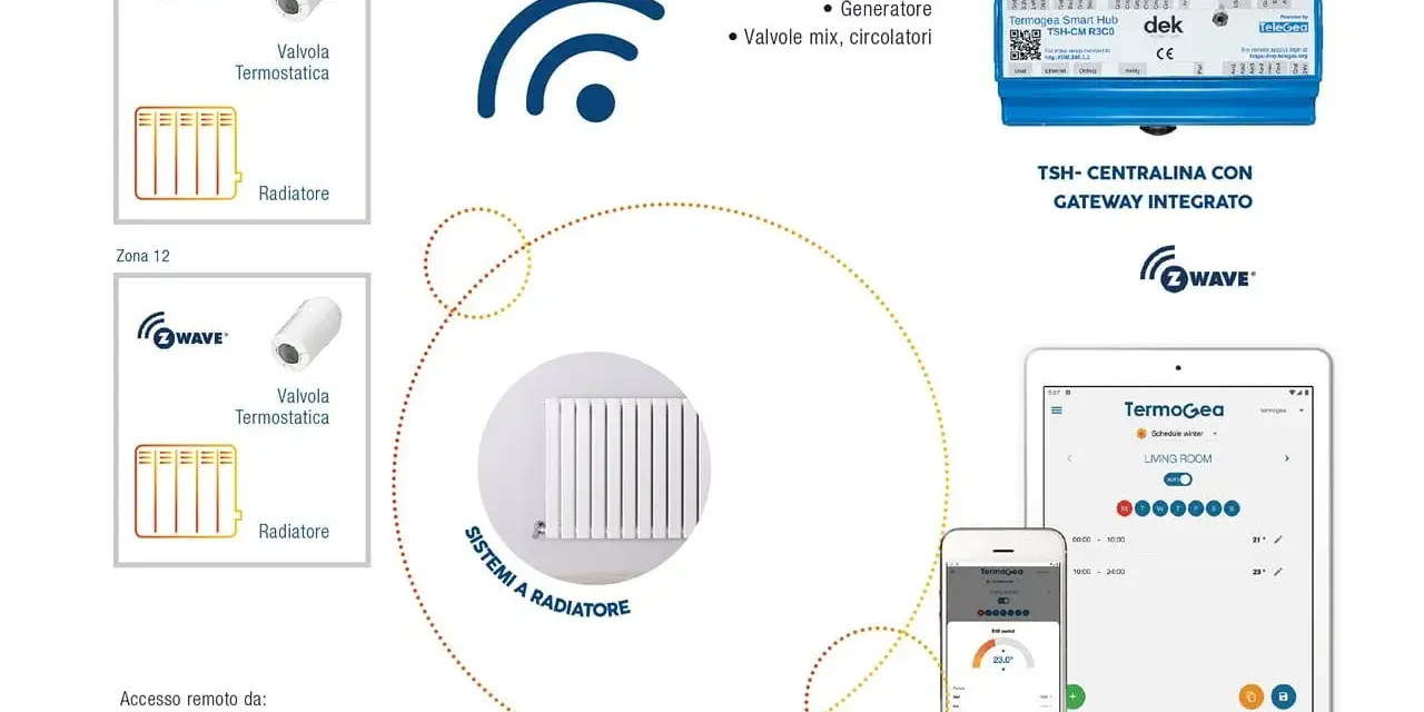Schema di termoregolazione impianti: centralina con gateway integrato, valvole termostatiche Z-Wave per radiatori, controllo remoto da PC/tablet/phone e voce.