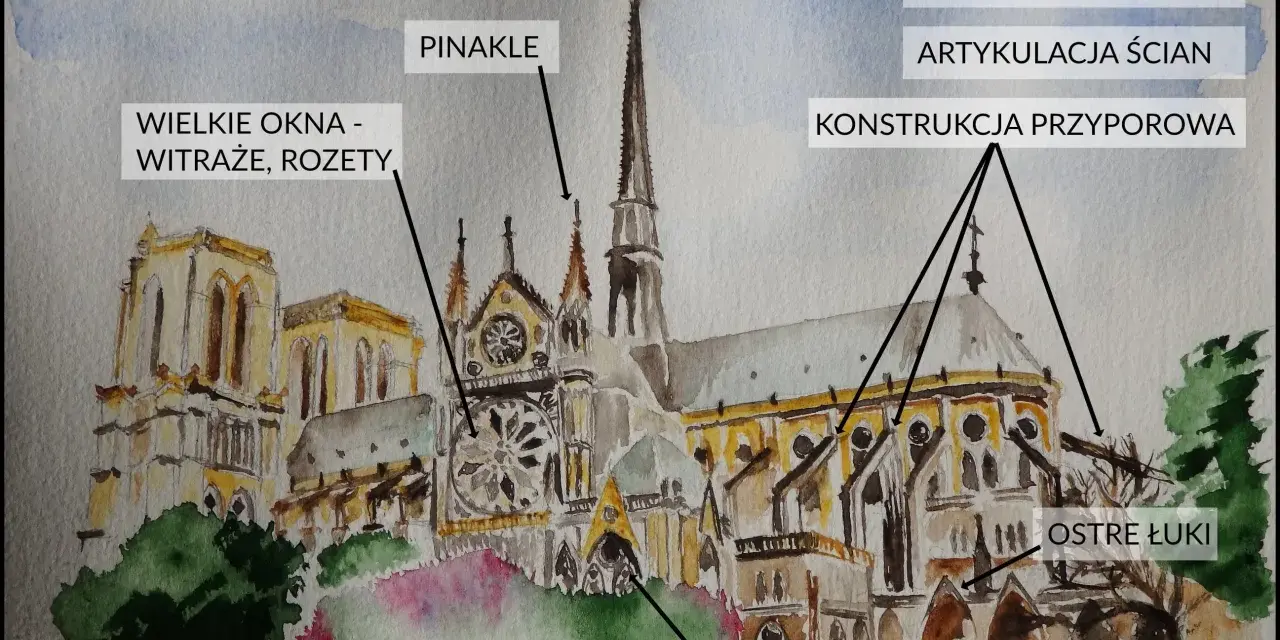 Akwarelowa katedra z licznymi pinaklami, wielkimi oknami i ostrymi łukami, ilustrująca cechy stylu gotyckiego.