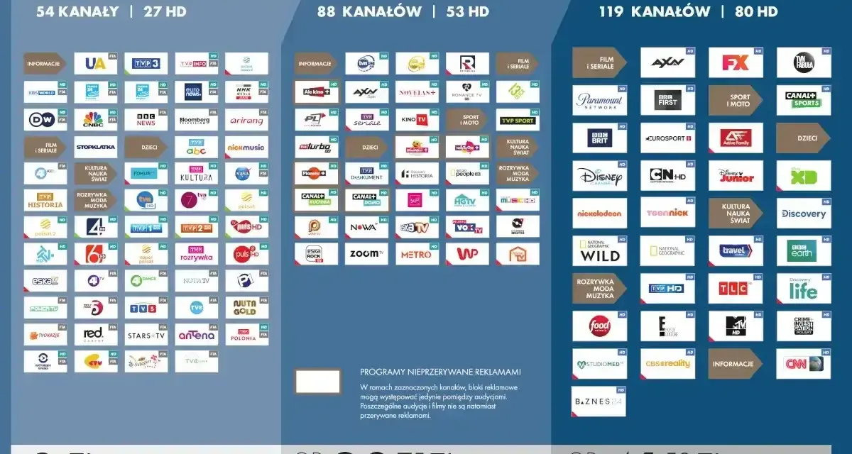 nc+ pakiety: Bez Opłat (54 kanały, 27 HD), Start+ (88 kanałów, 53 HD), Komfort+ (119 kanałów, 80 HD). Ceny od 0 zł.