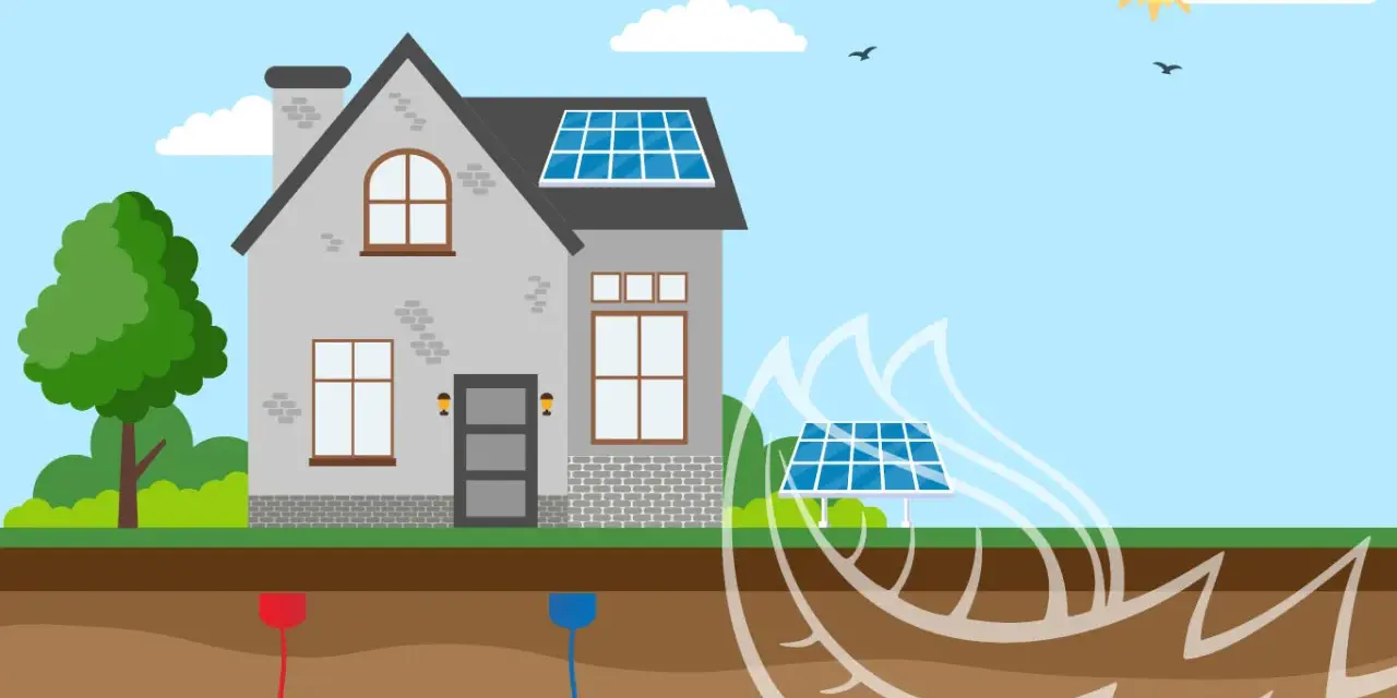 Casa con paneles solares y sistema geotérmico. La imagen ilustra los inconvenientes de la energía geotérmica, como la instalación subterránea y la dependencia de la tierra.