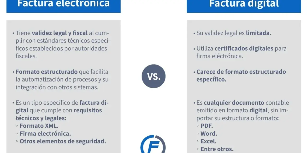 Comparativa: factura electrónica obligatoria España vs. factura digital. La electrónica tiene validez fiscal y formato estructurado. La digital es limitada.