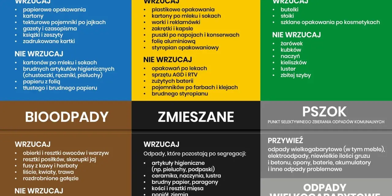 Pieluchy i podpaski to artykuły higieniczne, które wrzucamy do odpadów zmieszanych. Gdzie wyrzucać pampersy? Do pojemnika na odpady zmieszane.