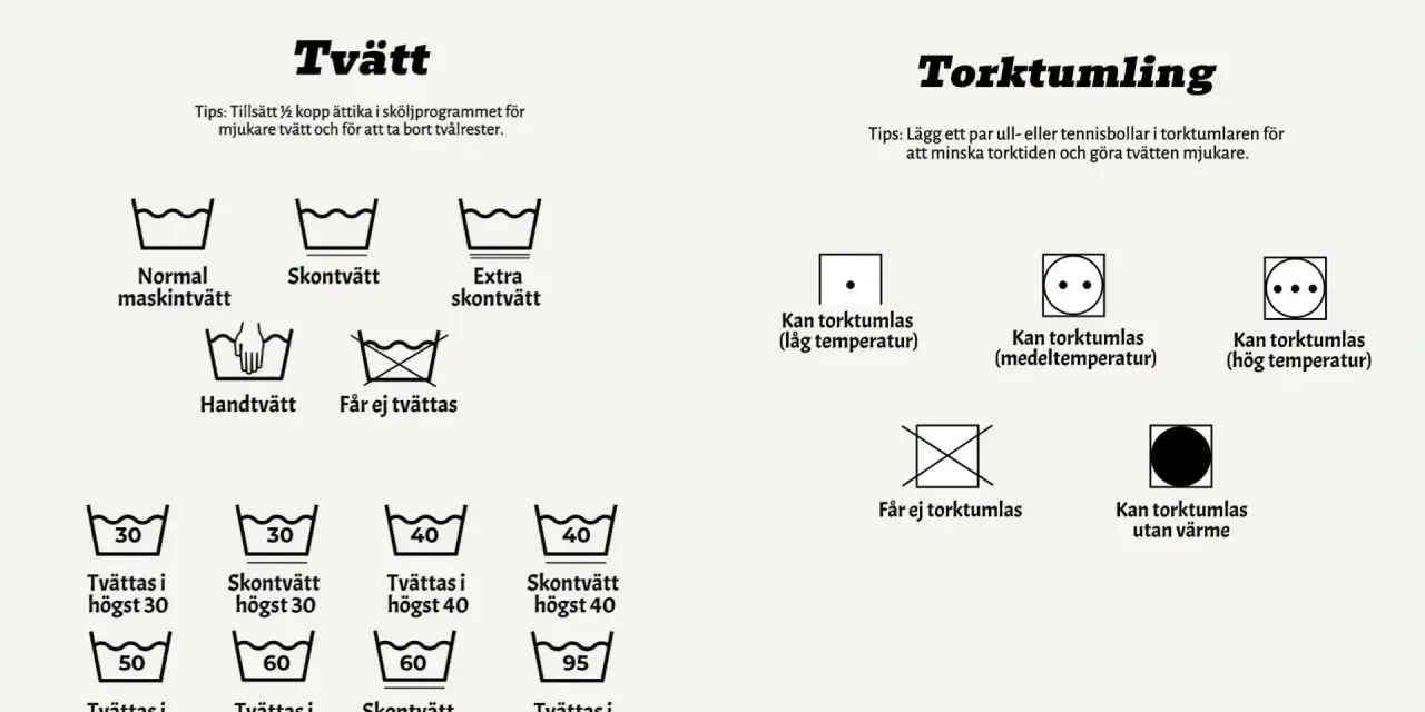 Symboler för tvätt och torktumling. En torktumlare symbol visar olika temperaturer och om plagget kan torktumlas.