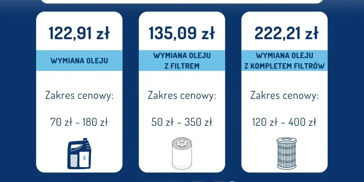 Cennik wymiany oleju w Krakowie: sama wymiana oleju od 70 zł, z filtrem od 50 zł, z kompletem filtrów od 120 zł. Sprawdź, ile kosztuje wymiana oleju!