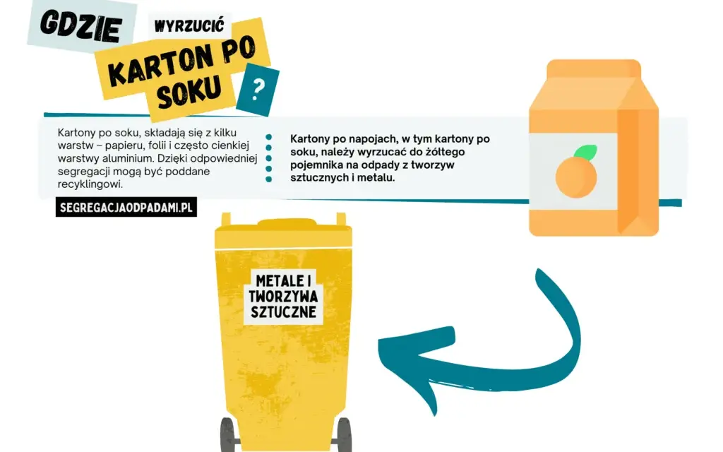 Gdzie wyrzucić karton po soku, aby uniknąć problemów z recyklingiem?