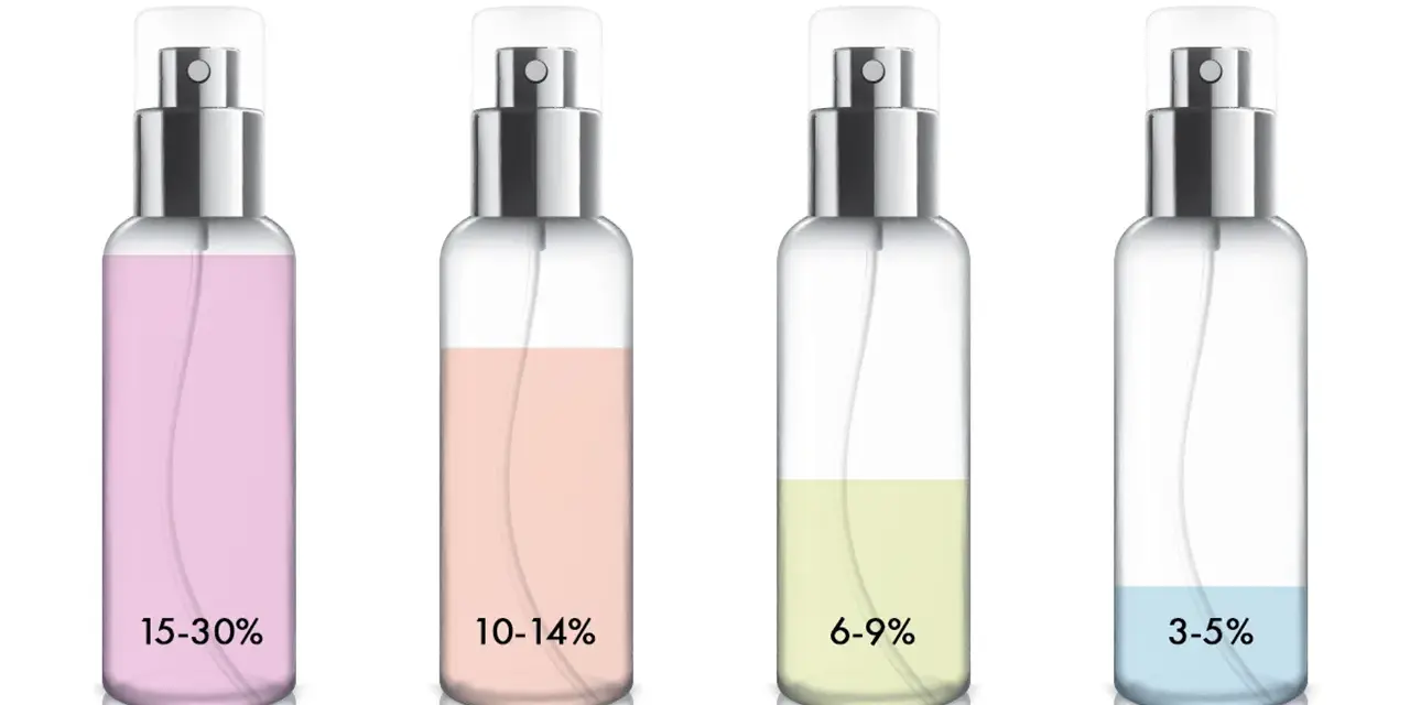 Was ist der Unterschied zwischen Eau de Toilette und Parfum? Die wichtigsten Fakten