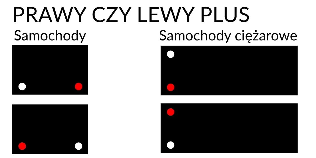 Prawy czy lewy plus? Schematy pokazują rozmieszczenie biegunów akumulatora dla samochodów i ciężarówek, kluczowe parametry akumulatora.