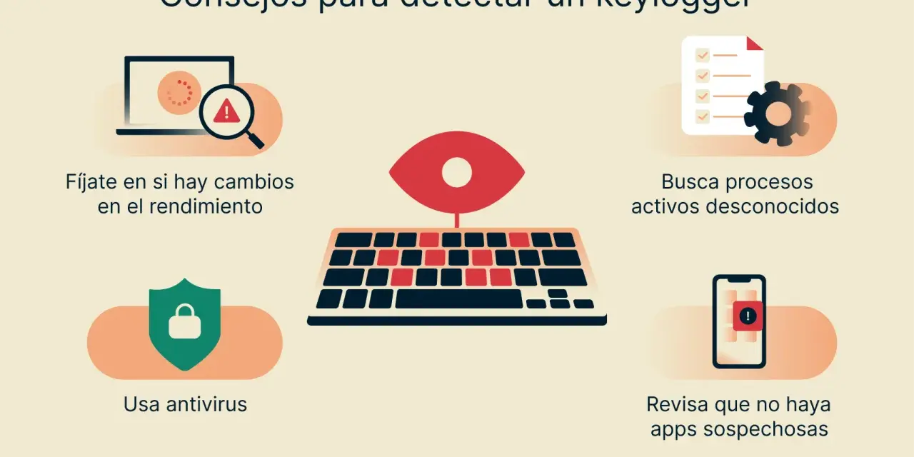 Consejos para detectar un keylogger: vigila el rendimiento, busca procesos raros, usa antivirus y revisa apps sospechosas.