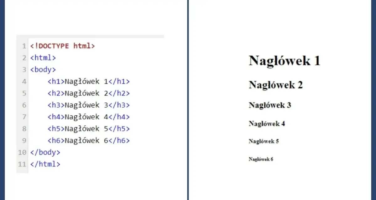 Kod HTML z nagłówkami od h1 do h6 i ich widok w przeglądarce.