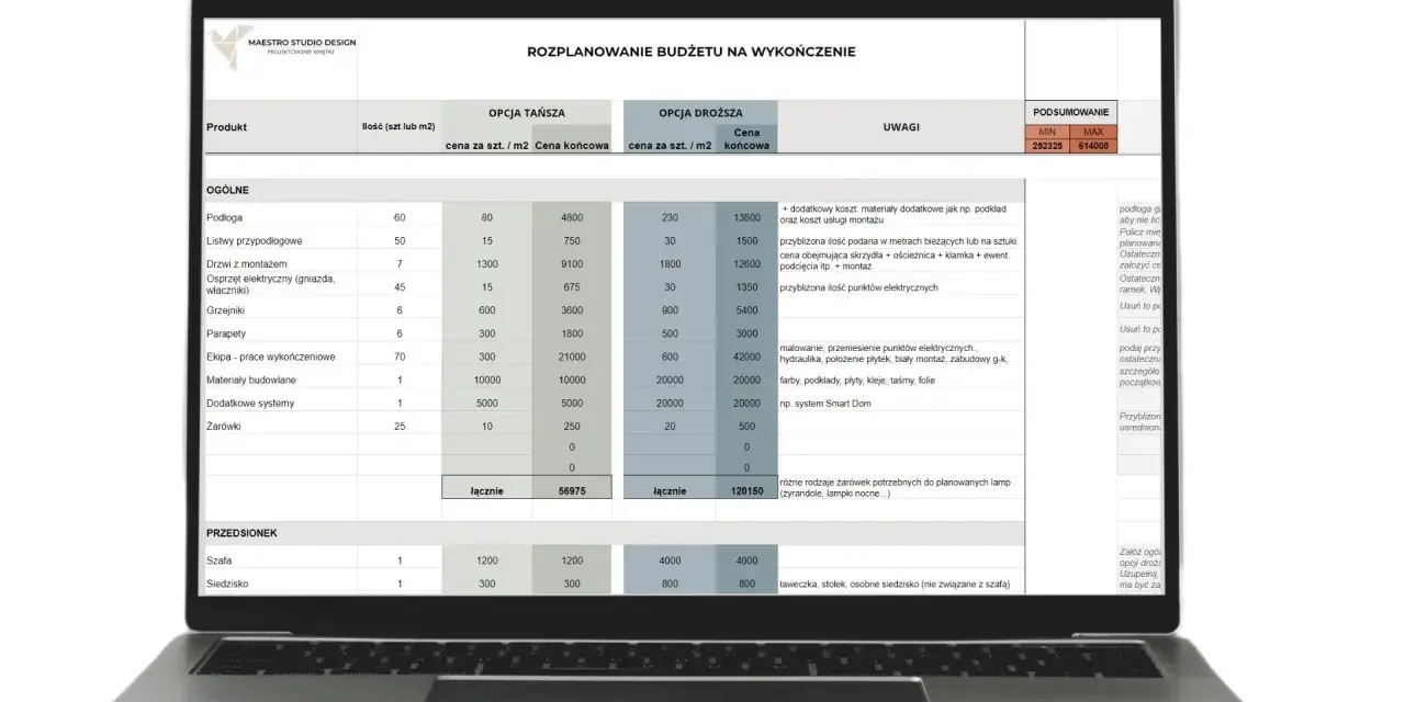 Jak napisać kosztorys na remont mieszkania? Tabela porównuje opcje tańszą i droższą, uwzględniając materiały i robociznę.