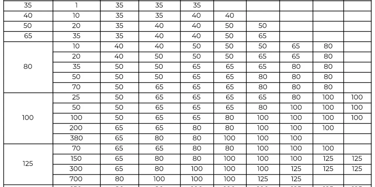 Tabla con diámetros de bajante y UD, y diámetros de columna de ventilación secundaria en metros.