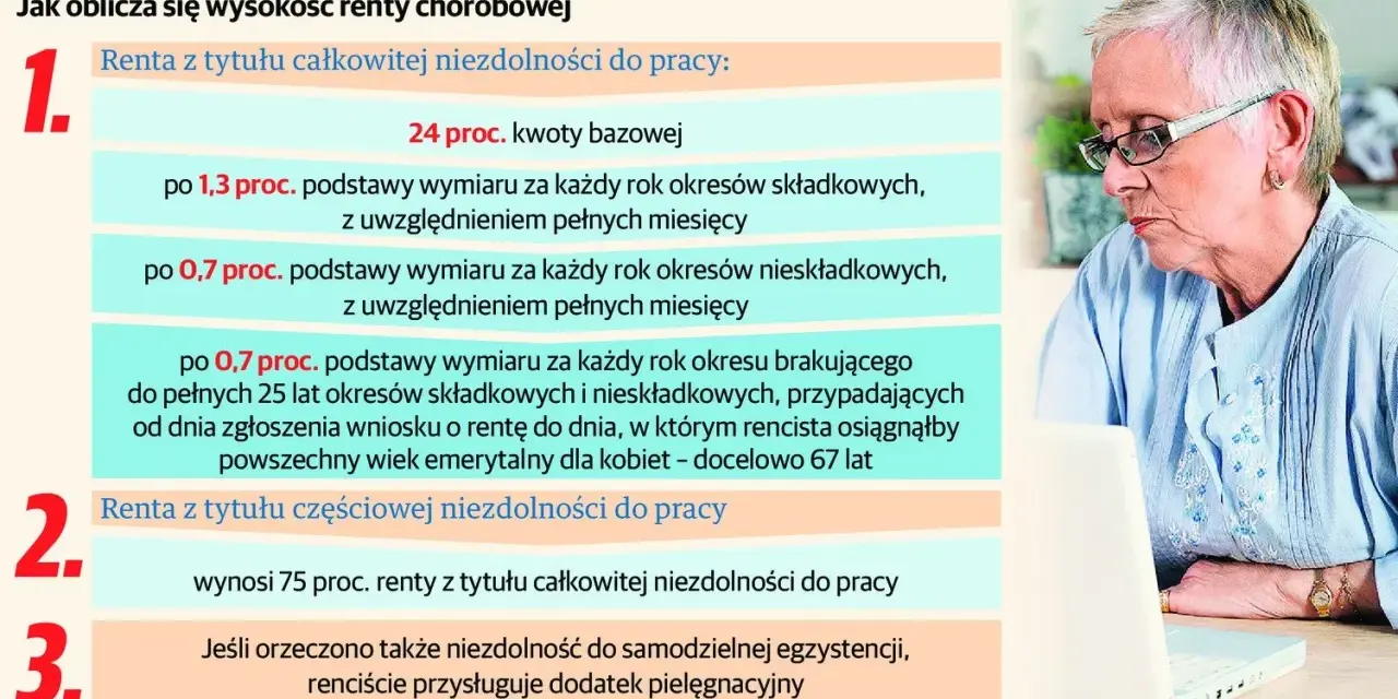 Obliczenia renty z tytułu niezdolności do pracy. Starsza kobieta z okularami patrzy na ekran laptopa, analizując informacje o świadczeniach.