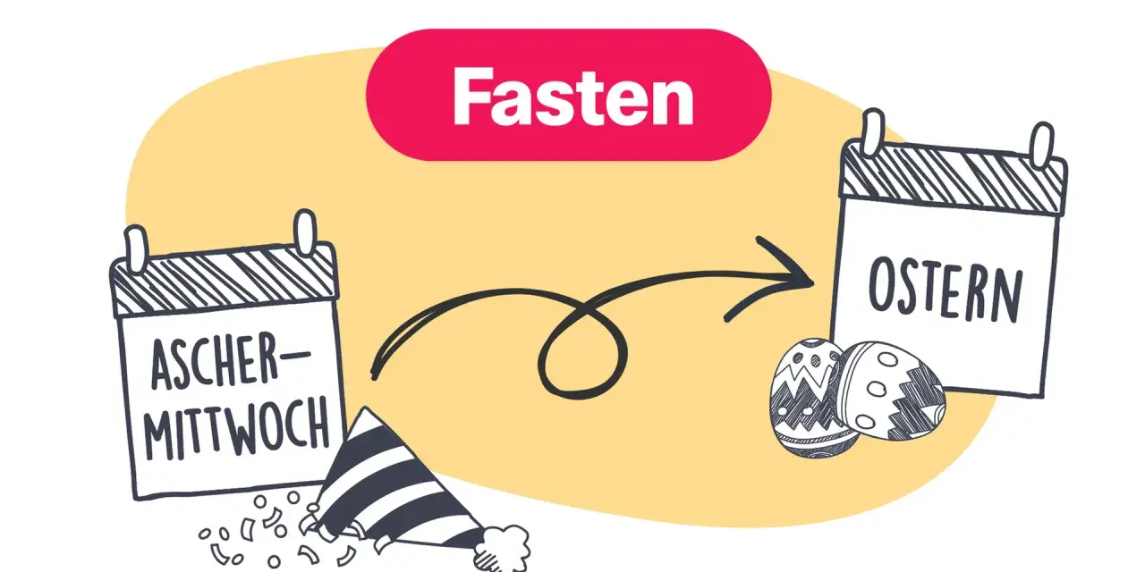 Die Fastenzeit beginnt am Aschermittwoch und endet an Ostern. Ein Kalender zeigt den Übergang von Aschermittwoch zu Ostern mit Ostereiern.