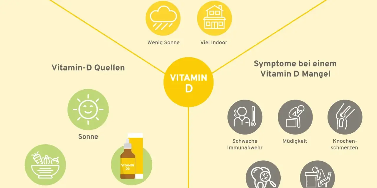Hochdosiertes Vitamin D: Sicher anwenden & Risiken vermeiden