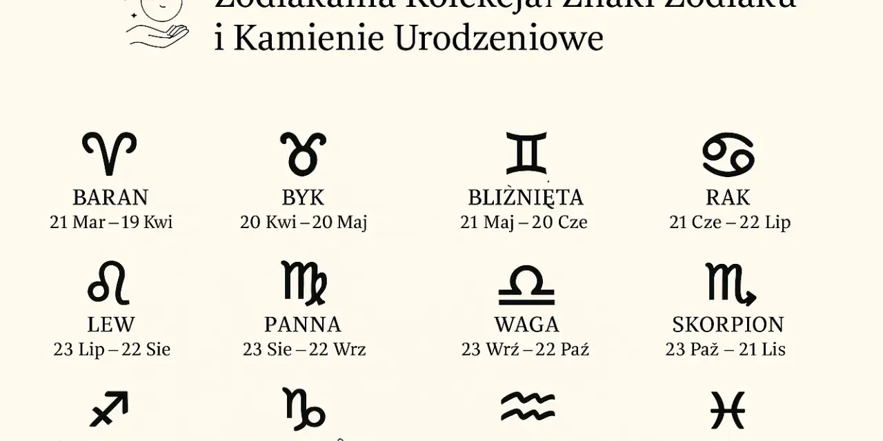 12 luty jaki to znak zodiaku? To Wodnik, którego symbol i daty 20 Sty-18 Lut widnieją na grafice.