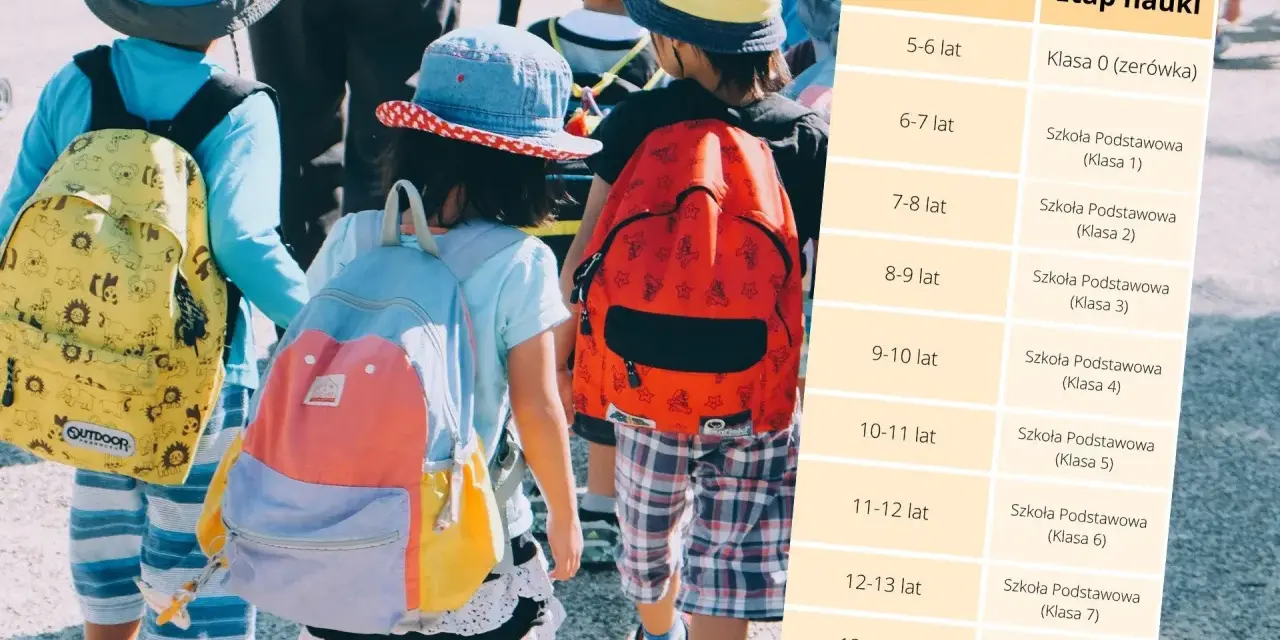 Dzieci z plecakami idą do szkoły. Tabela pokazuje, że 12 lat to klasa 7.