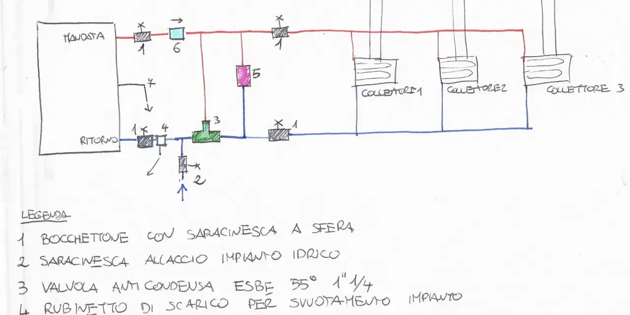 Schema collegamento stufa idro pellet: mandata, ritorno, valvole, bypass e collettori per un impianto efficiente.