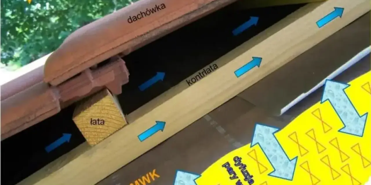 Schemat montażu membrany dachowej od wewnątrz: dachówka, łata, kontrłata, MWK, termoizolacja i dyfuzja pary wodnej.