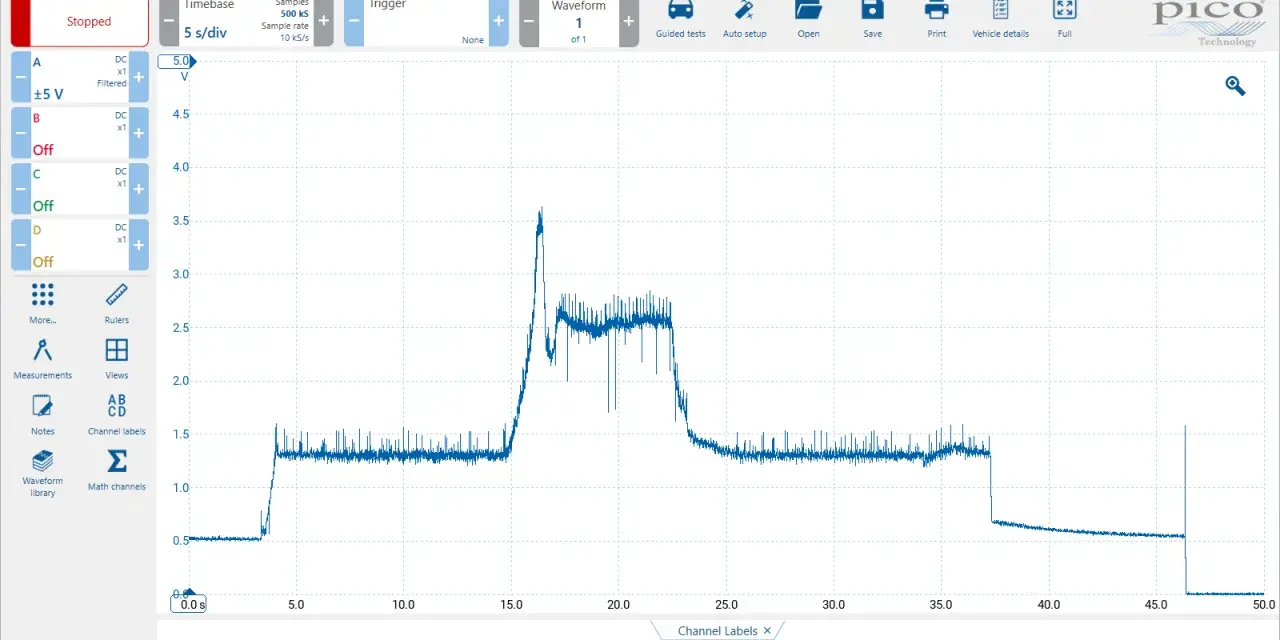 Grafico del sensore pressione rail: mostra il funzionamento con un picco e poi una stabilizzazione.