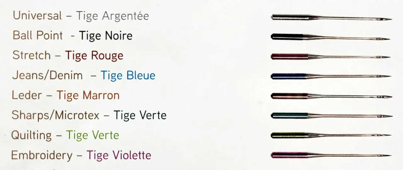 Ensemble d'aiguilles de machine à coudre, chacune avec une tige colorée pour identifier sa taille et son usage : universelle, stretch, jeans, cuir, etc.