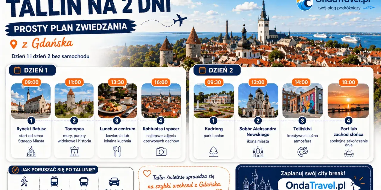 Plan zwiedzania Tallinna na 2 dni z Gdańska: Rynek, Toompea, Kadriorg, Sobór Aleksandra Newskiego. Co zobaczyć w Tallinnie?