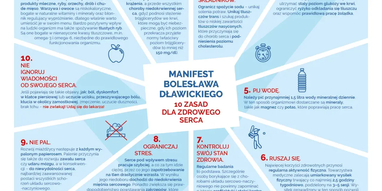 Nie ignoruj objawów, jak ból w klatce piersiowej, które mogą wskazywać na anginę. Dbaj o serce!