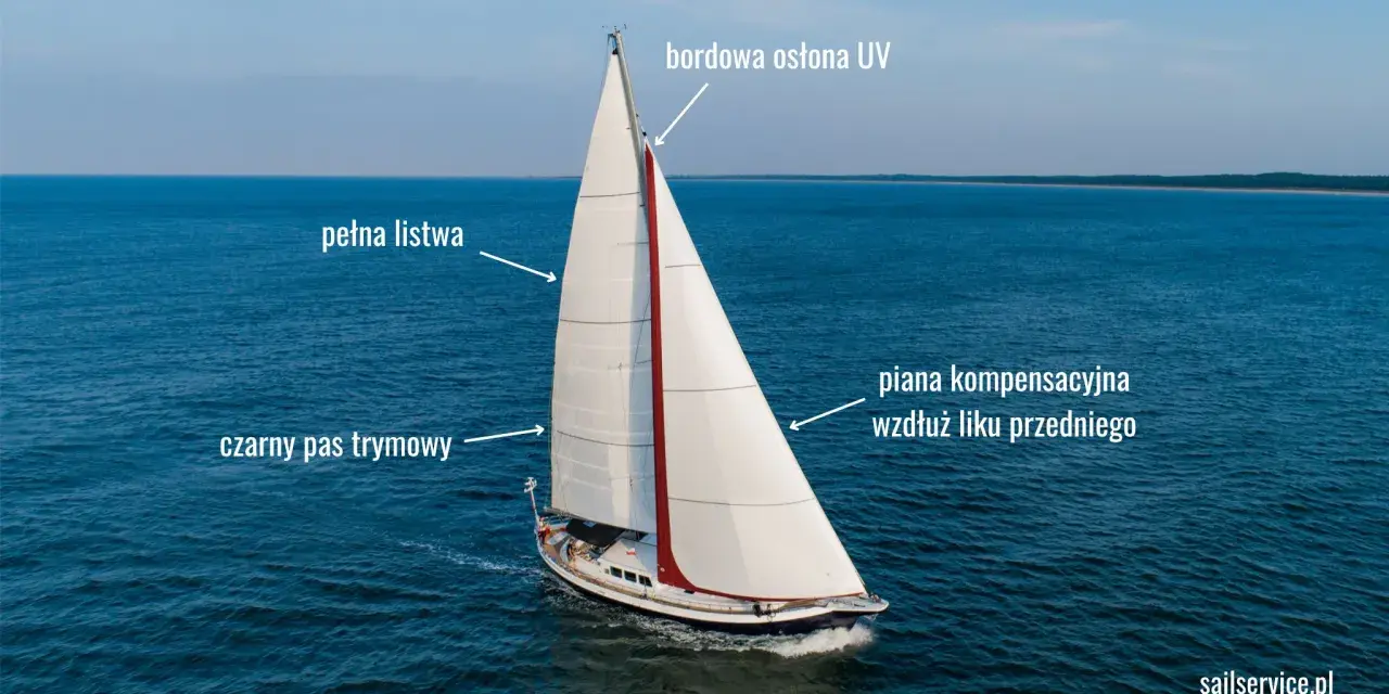 Biały żagiel z czerwonym pasem i oznaczeniami: "pełna listwa", "czarny pas trymowy", "bordowa osłona UV", "piana kompensacyjna wzdłuż liku przedniego".