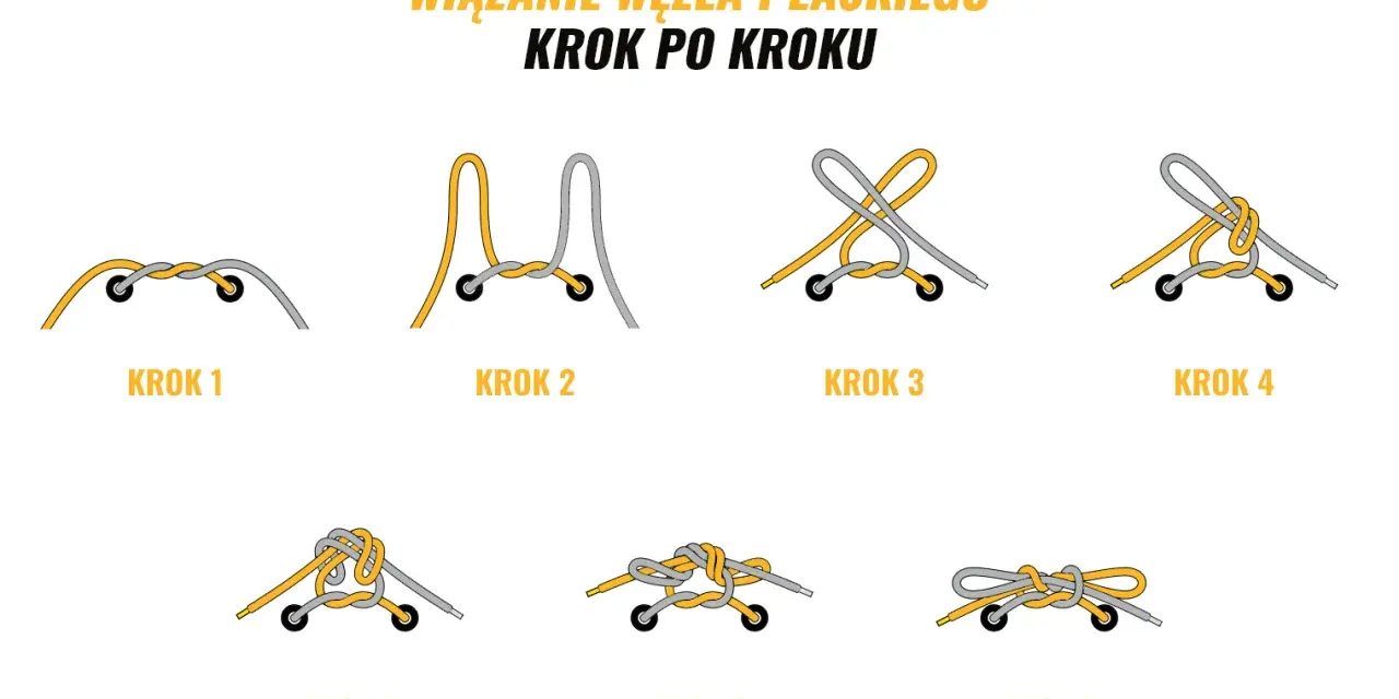 Ilustracja pokazuje wiązanie węzła płaskiego krok po kroku. To świetny sposób na śliskie sznurówki, aby się nie rozwiązywały.