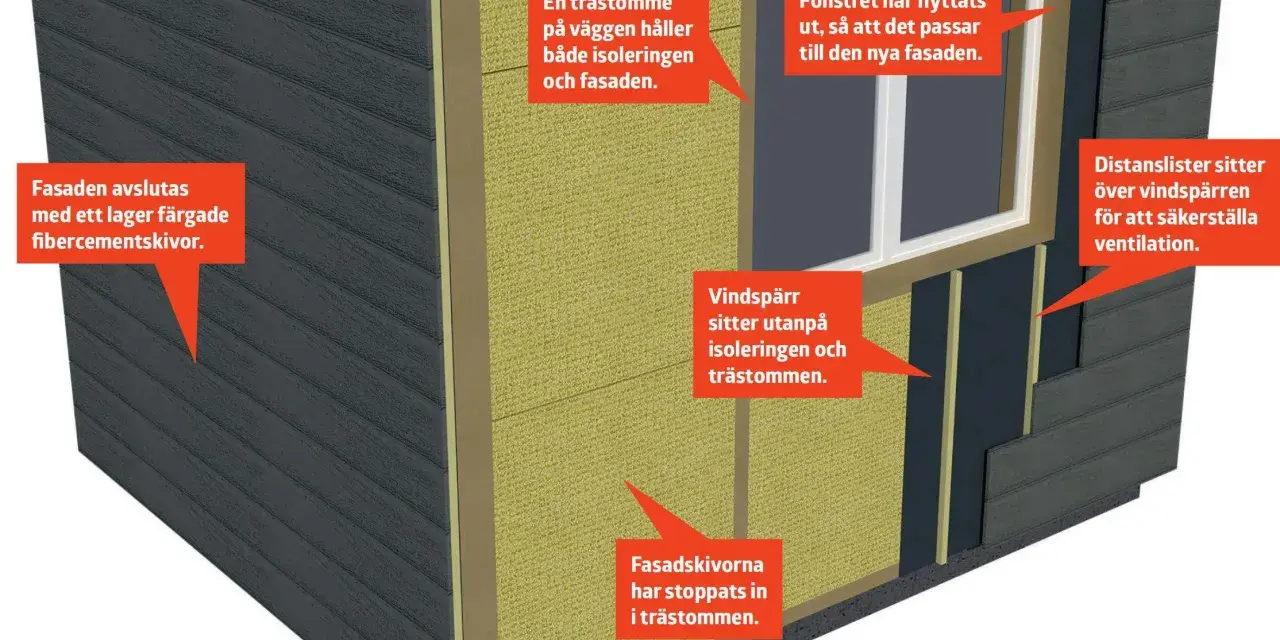 Detaljerad vy av en väggkonstruktion med yttre isolerskikt, trästomme och fasadskivor.