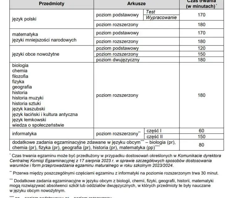 Czy matura online jest możliwa? Co mówi CKE i przepisy?