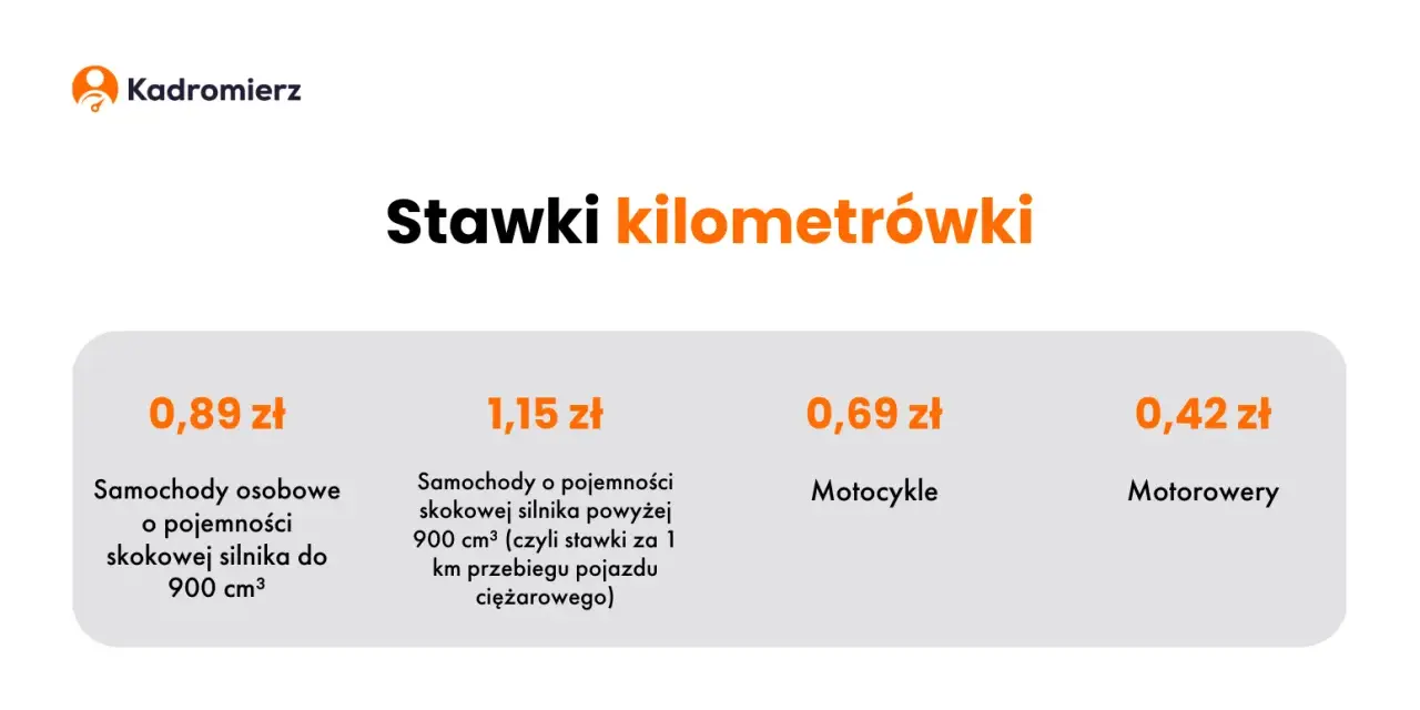 Ile bierze kierowca za kilometr? Sprawdź stawki i zarobki w Polsce