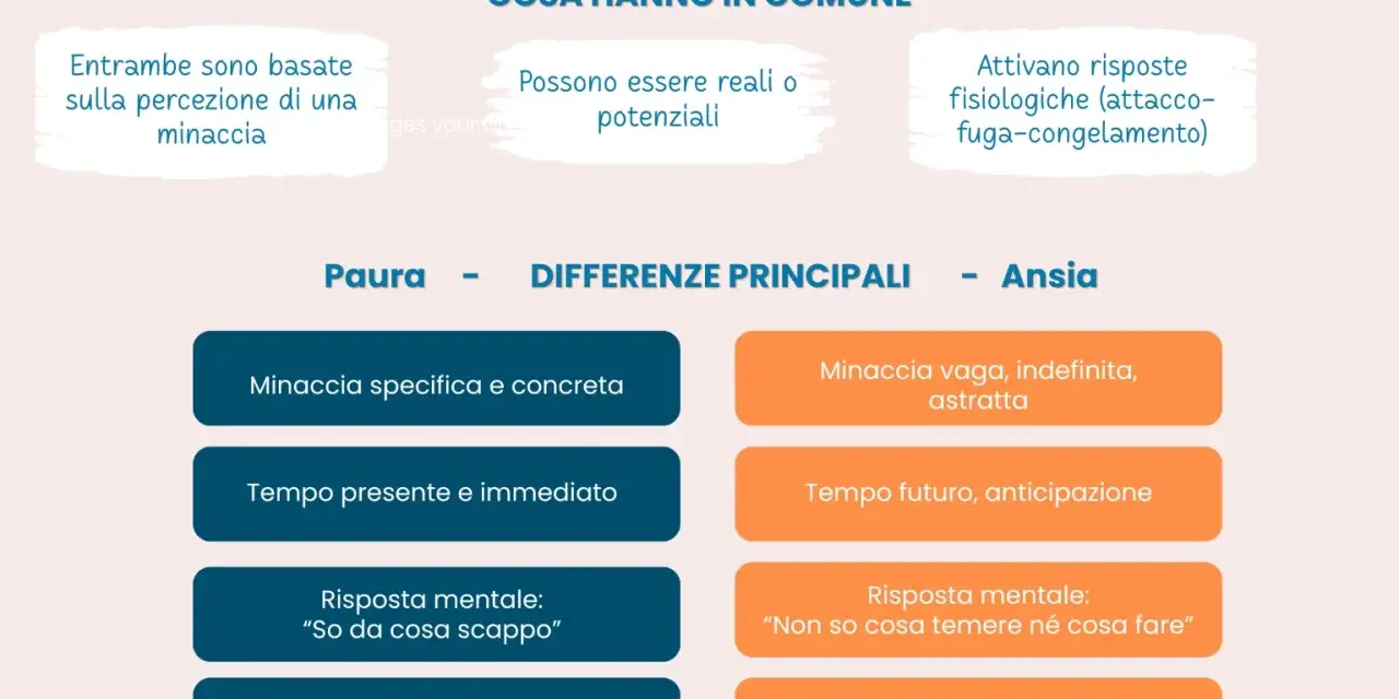 La paura è concreta, l'ansia vaga. L'ho lasciata per ansia, non sapendo cosa temere né cosa fare.