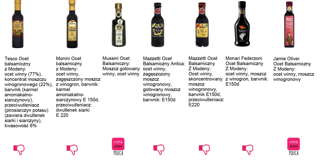 Ocet balsamiczny skład: Tesco, Monini, Mussini, Mazzetti, Monari, Jamie Oliver – różni producenci, różne receptury.