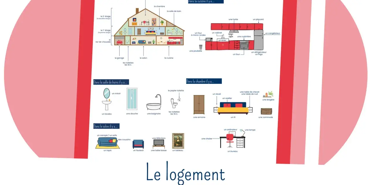 Illustration d'une maison avec ses pièces : cuisine, salon, chambre, salle de bain. Ambiance cosy, comme un bon son dj house.