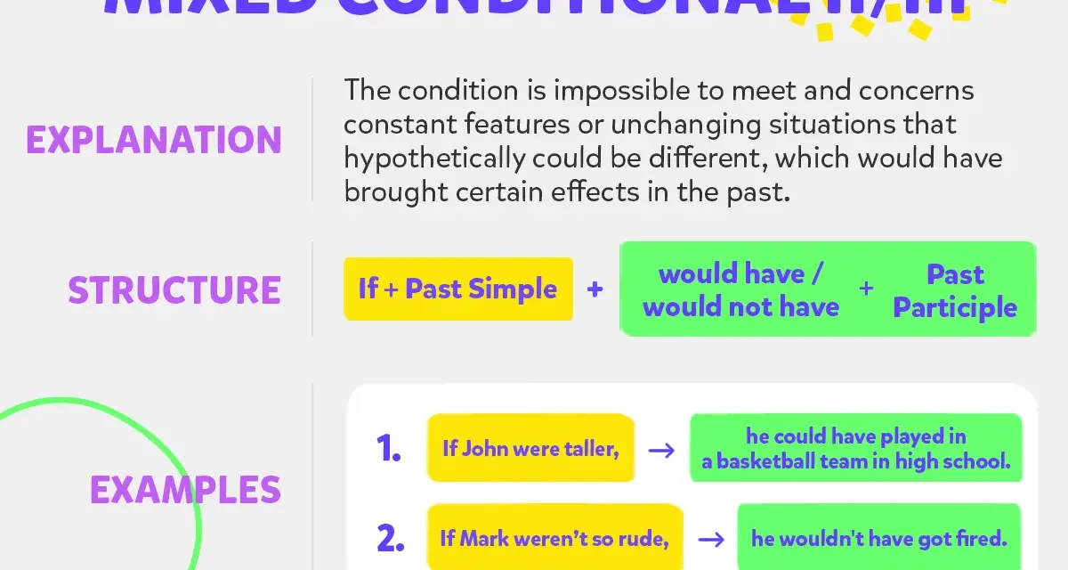 Wyjaśnienie i struktura mixed conditionals. Gdyby Jan był wyższy, grałby w drużynie koszykarskiej.