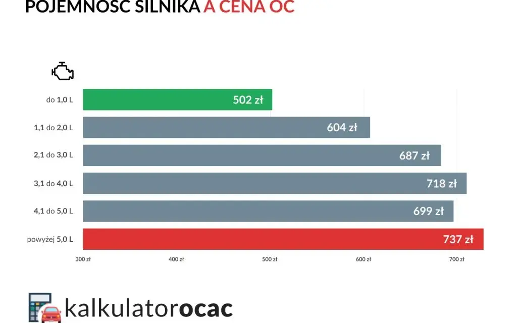 Pojemność silnika: Co musisz wiedzieć o osiągach i kosztach?